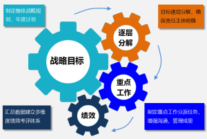 Gungho重點工作管理系統（可按需定制、快速實施）